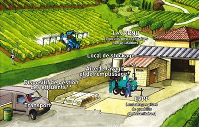 explotacionagraria1 Novagric - Soluciones y servicios especializados en riego, invernaderos y tecnología agrícola