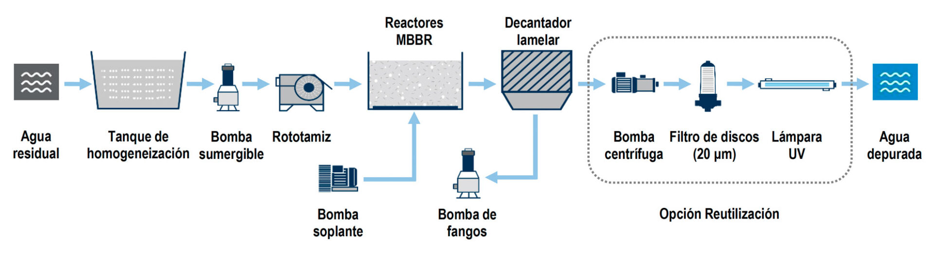 linea-tratamiento_s Novagric - Soluciones y servicios especializados en riego, invernaderos y tecnología agrícola