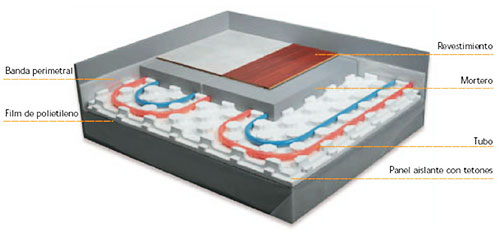 suelo-radiante Novagric - Soluciones y servicios especializados en riego, invernaderos y tecnología agrícola